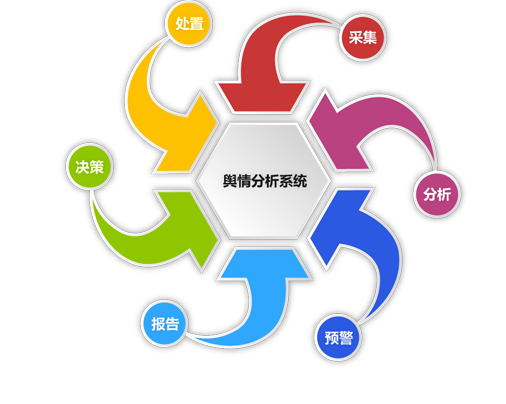 3分钟完成互联网信息抓取分析